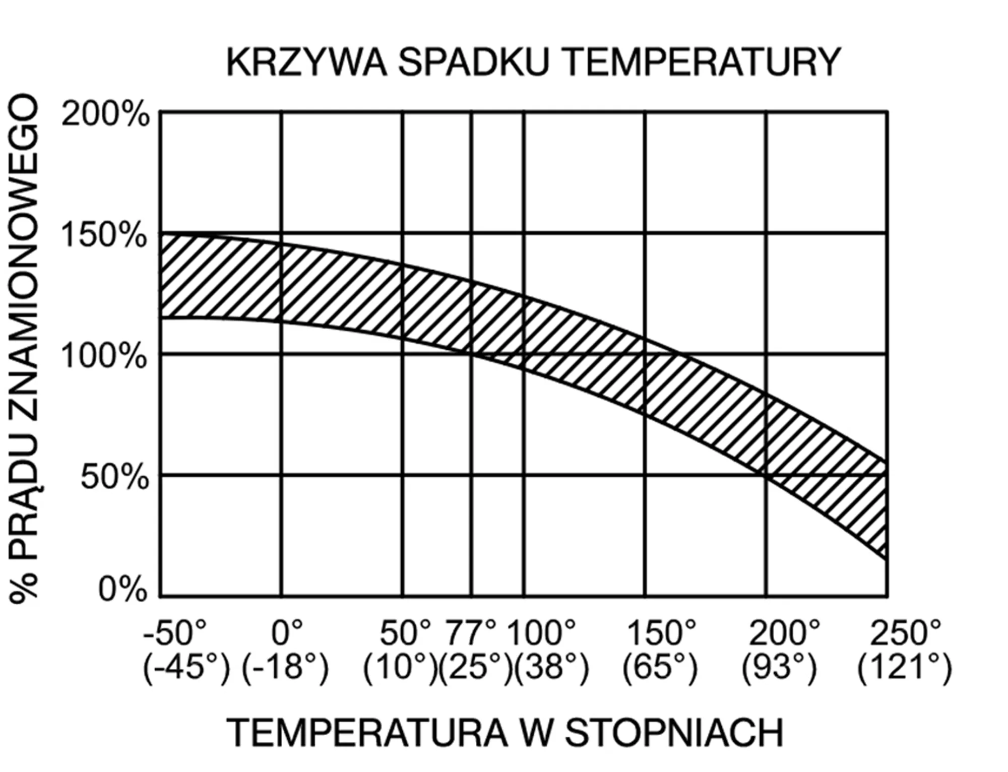 AUTOMATYCZNY TERMICZNY BEZPIECZNIK WYCIĄGARKI 250A
