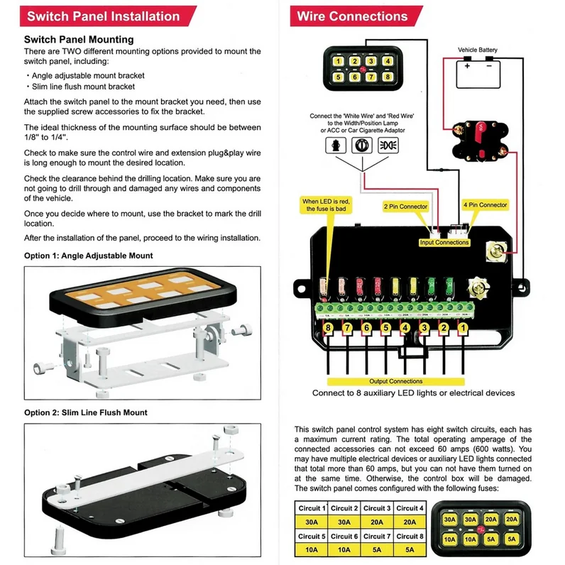 Uniwersalny panel sterowania odbiornikami elektrycznymi x8